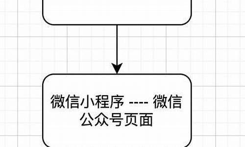 h5 引流 源码_H5引流源码